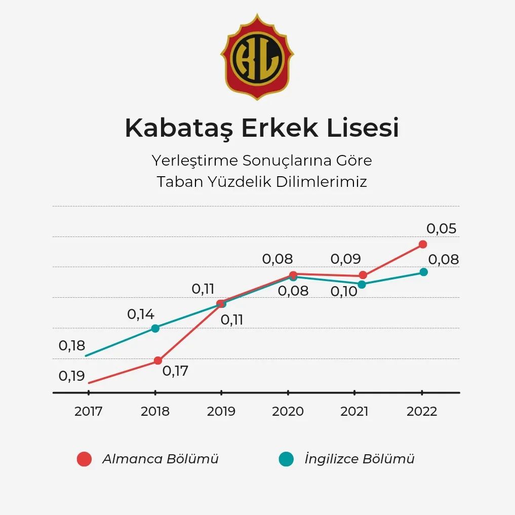 Beşiktaş Kabataş Erkek Lisesi