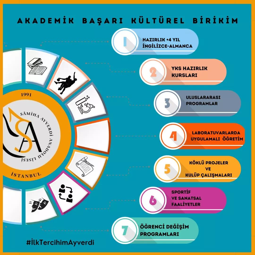 Samiha Ayverdi Anadolu Lisesi