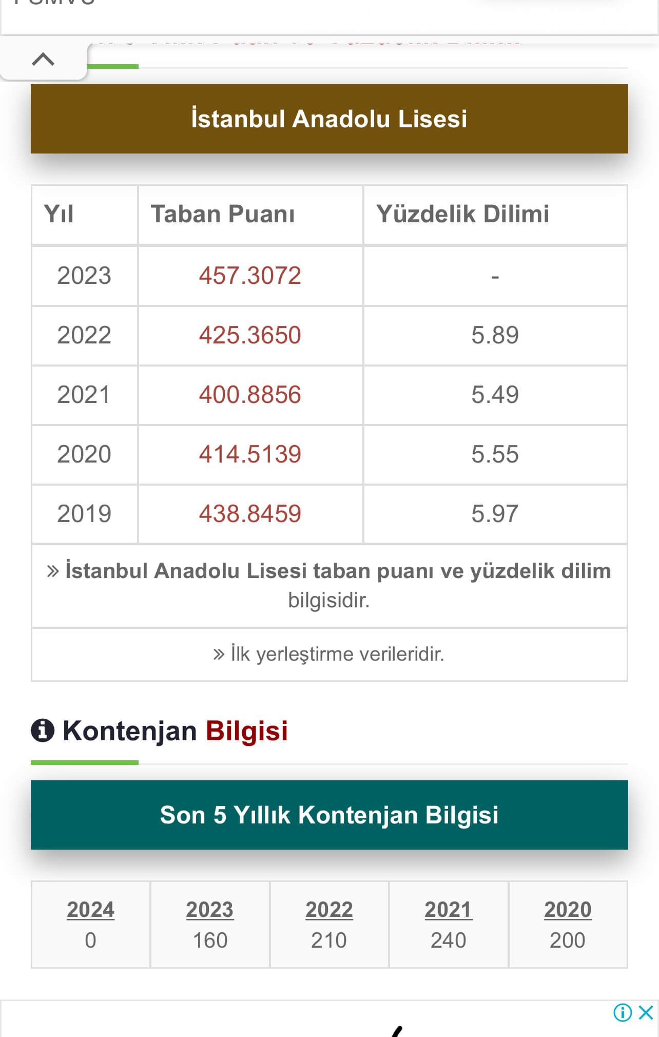 Hayrullah Kefoğlu Anadolu Lisesi