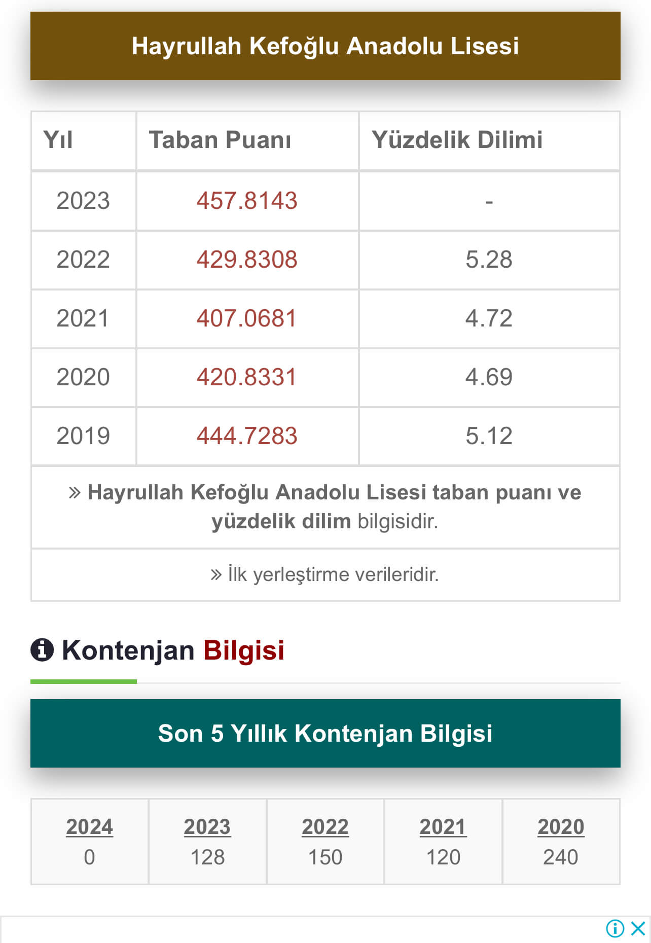 Göztepe İhsan Kurşunoğlu Anadolu Lisesi