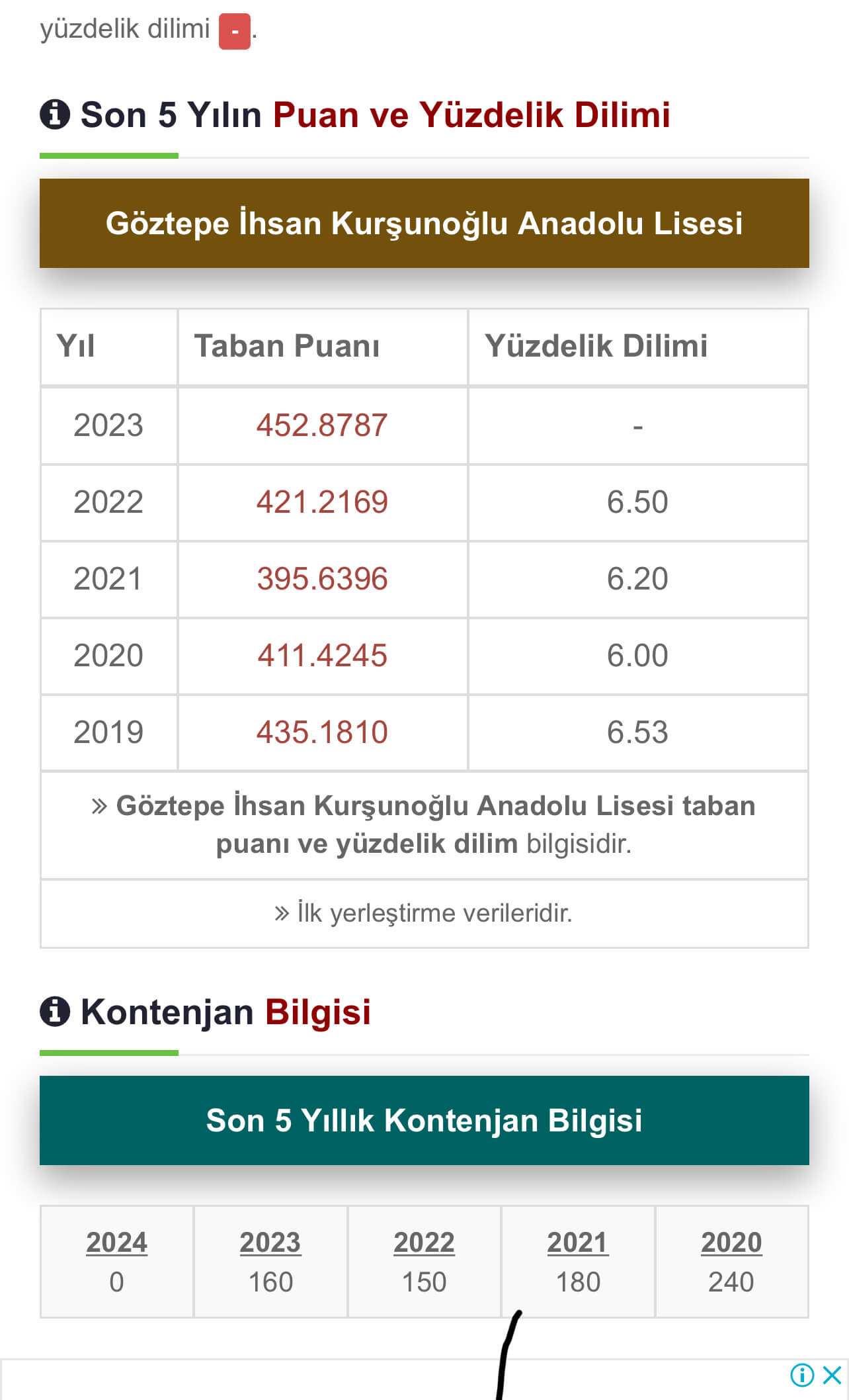 Göztepe İhsan Kurşunoğlu Anadolu Lisesi
