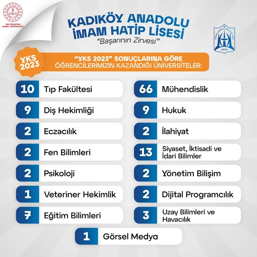 Kadıköy Anadolu İmam Hatip Lisesi