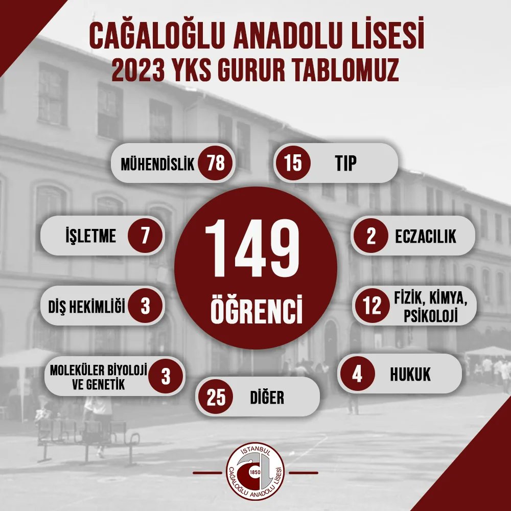 Cağaloğlu Anadolu Lisesi