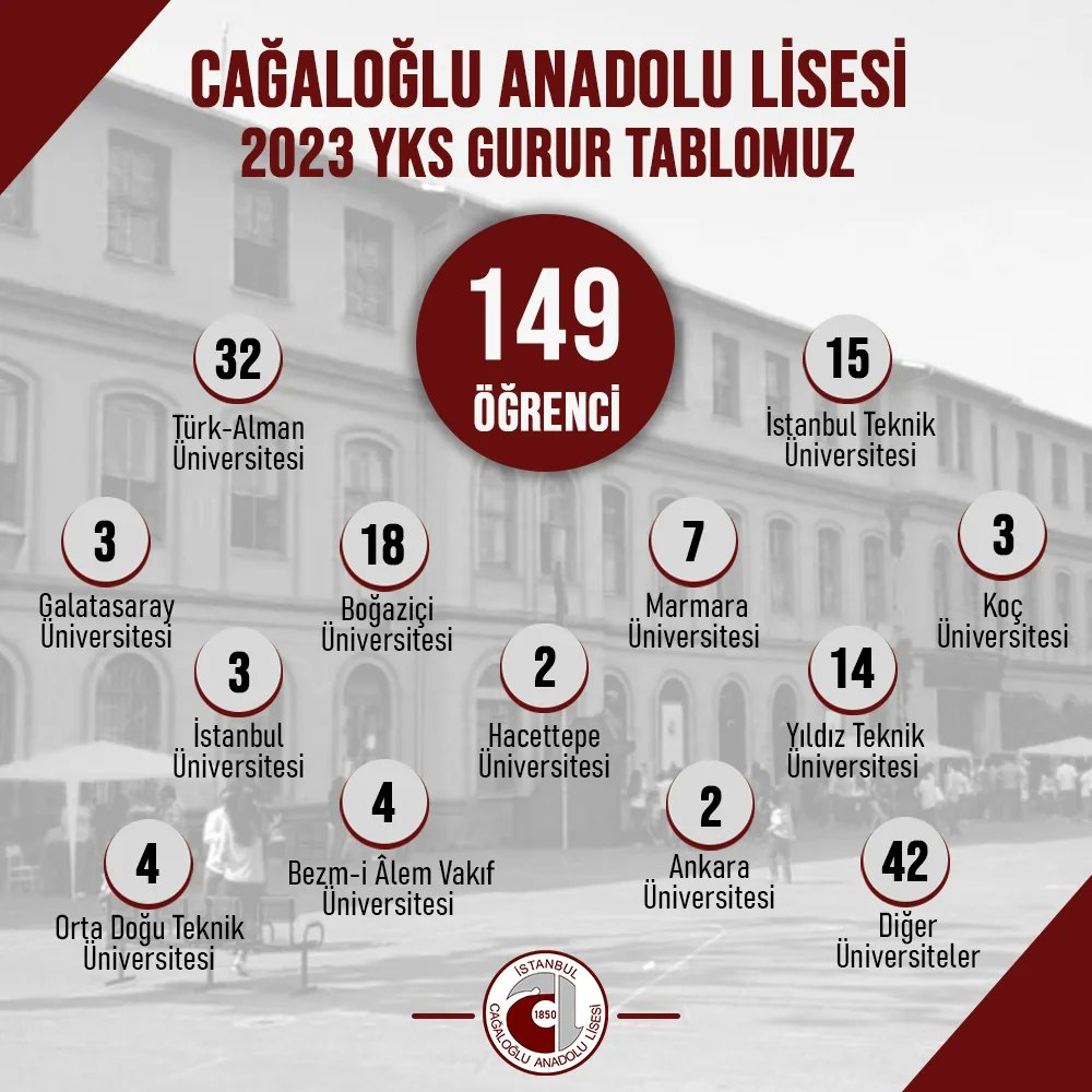 Cağaloğlu Anadolu Lisesi