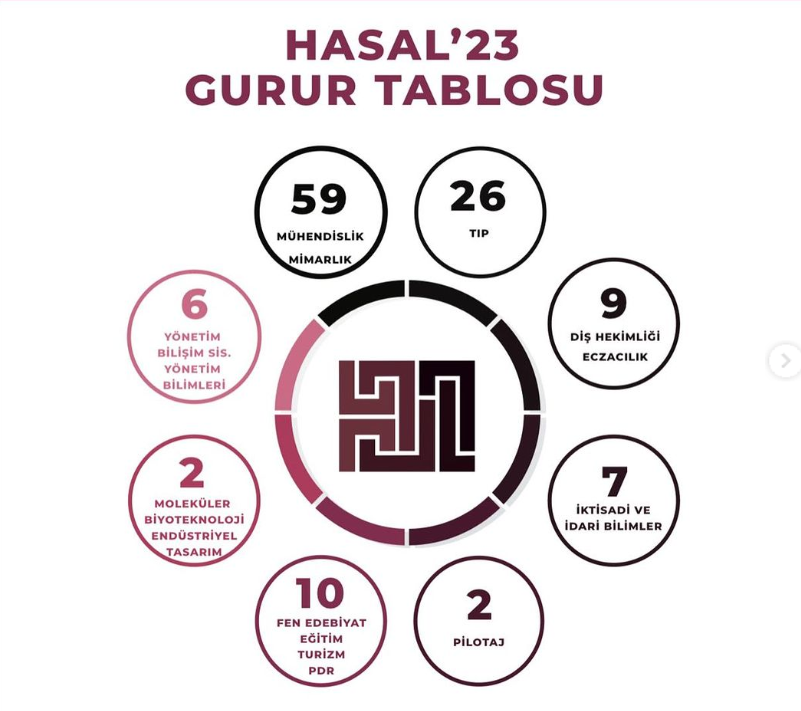 Hüseyin Avni Sözen Anadolu Lisesi