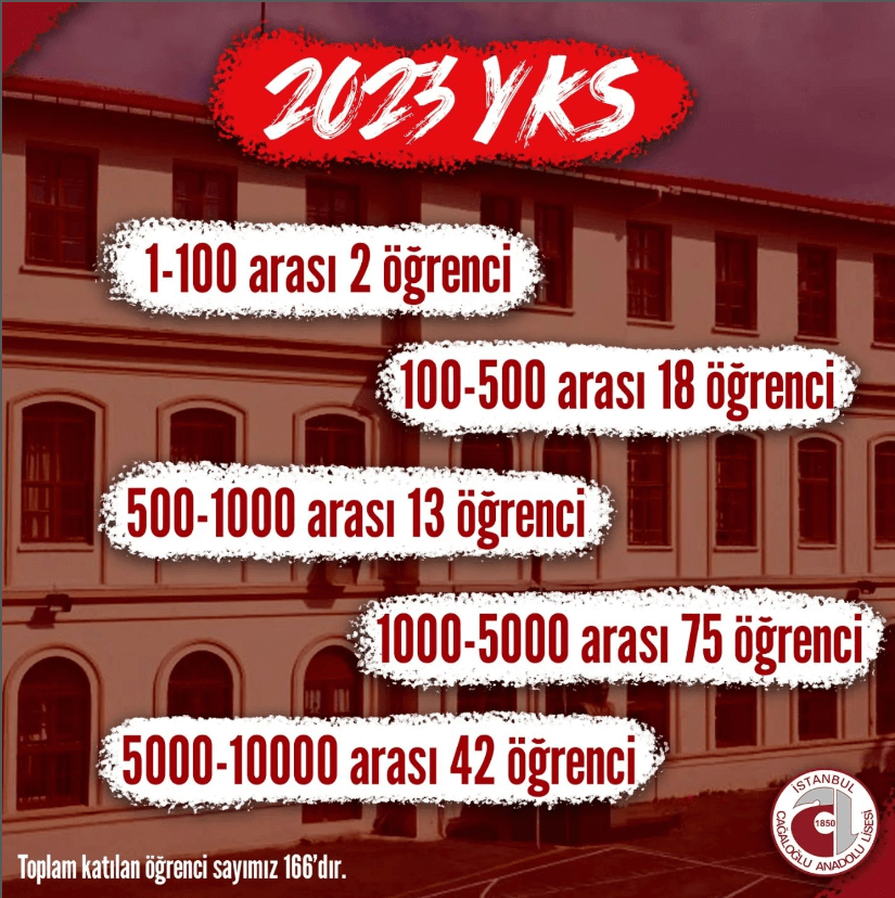 Cağaloğlu Anadolu Lisesi