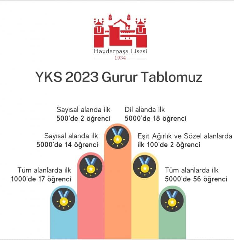 Haydarpaşa Lisesi