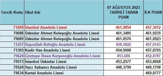 İstanbul Anadolu Lisesi