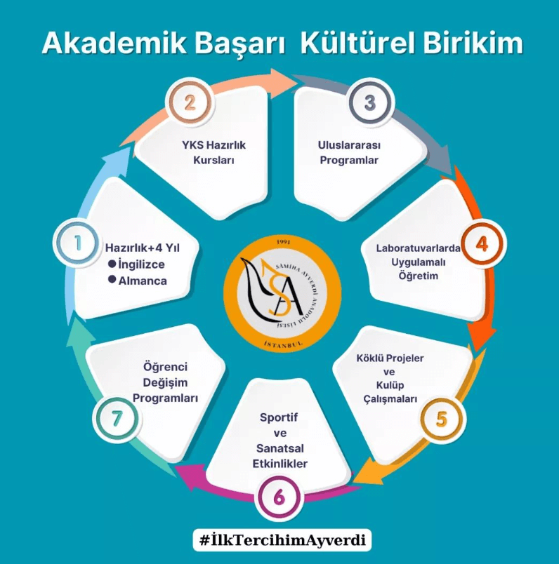 Samiha Ayverdi Anadolu Lisesi