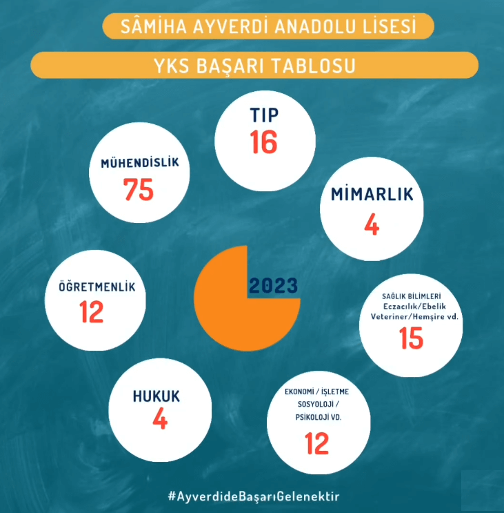 Samiha Ayverdi Anadolu Lisesi