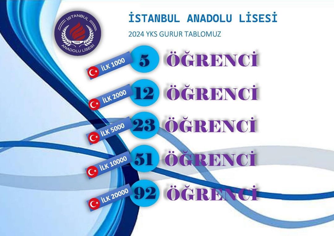 İstanbul Anadolu Lisesi