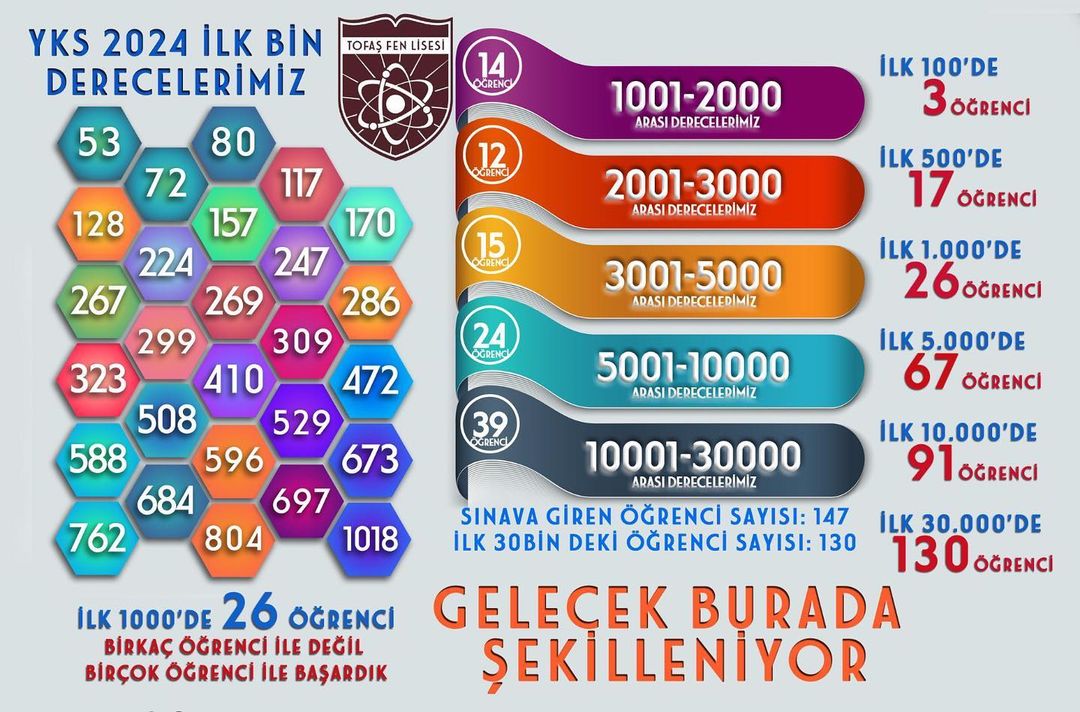 Tofaş Fen Lisesi