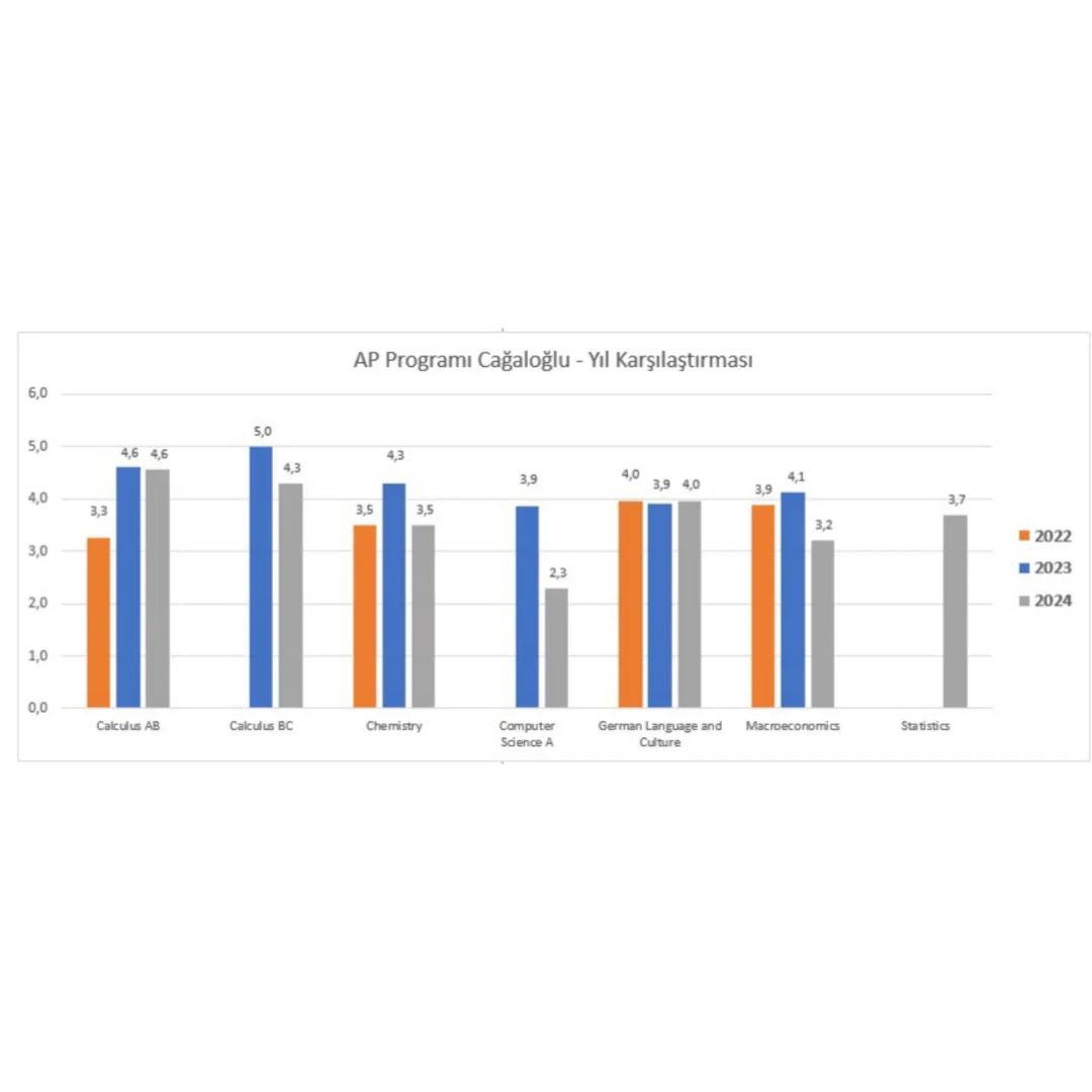 Cağaloğlu Anadolu Lisesi
