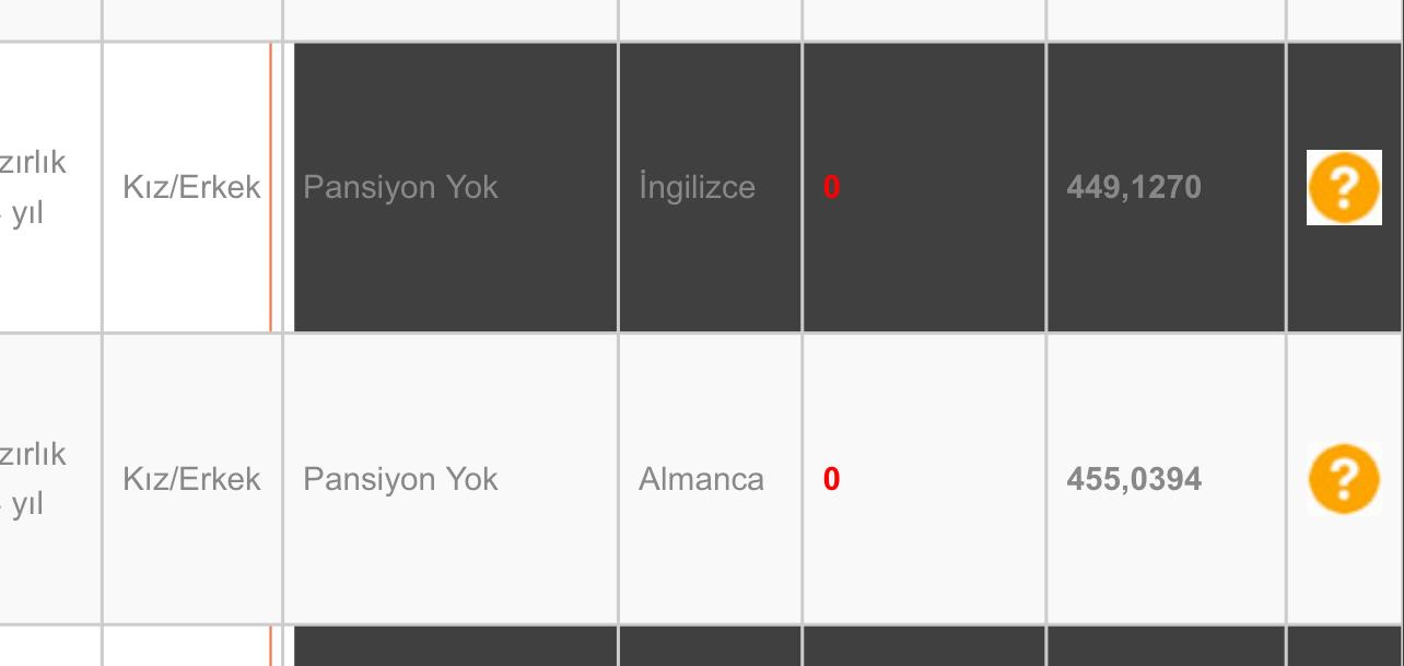 İstanbul Anadolu Lisesi