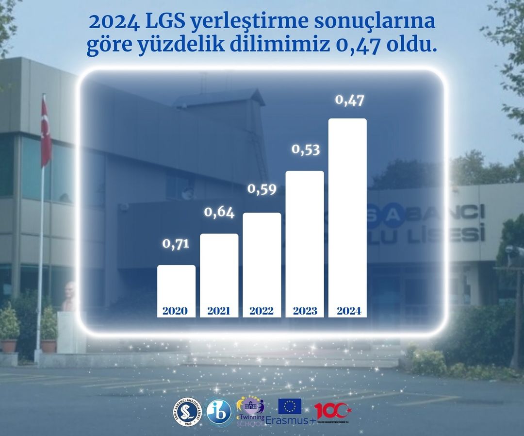 Beşiktaş Sakıp Sabancı Anadolu Lisesi