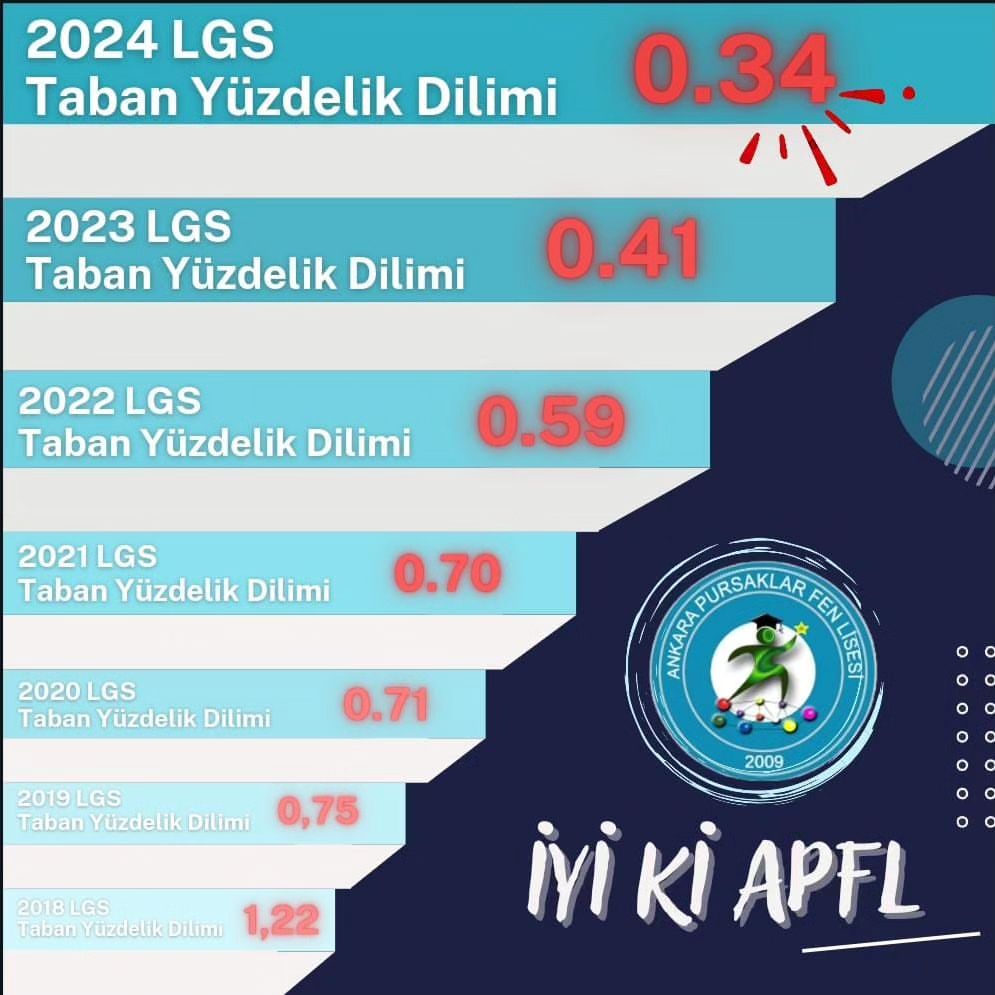 Ankara Pursaklar Fen Lisesi