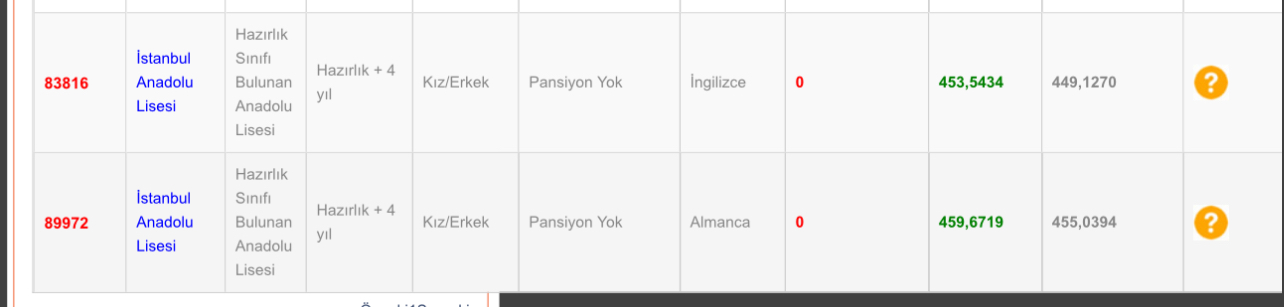 İstanbul Anadolu Lisesi