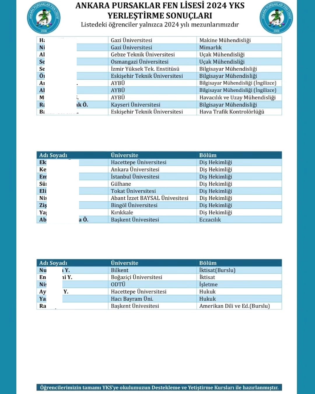 Ankara Pursaklar Fen Lisesi