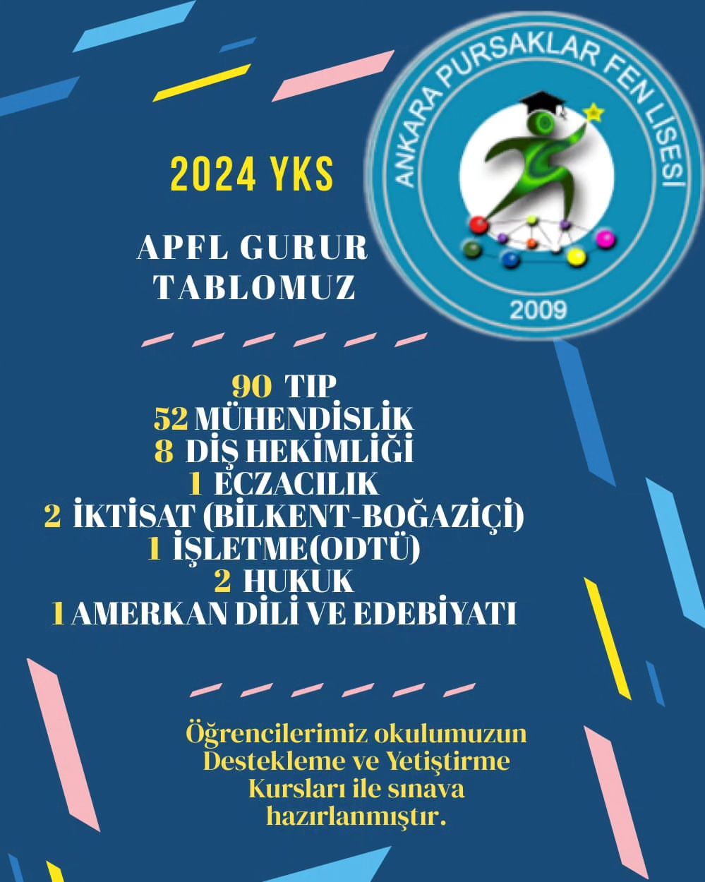 Ankara Pursaklar Fen Lisesi