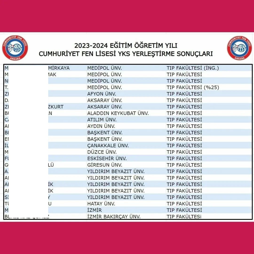 Cumhuriyet Fen Lisesi
