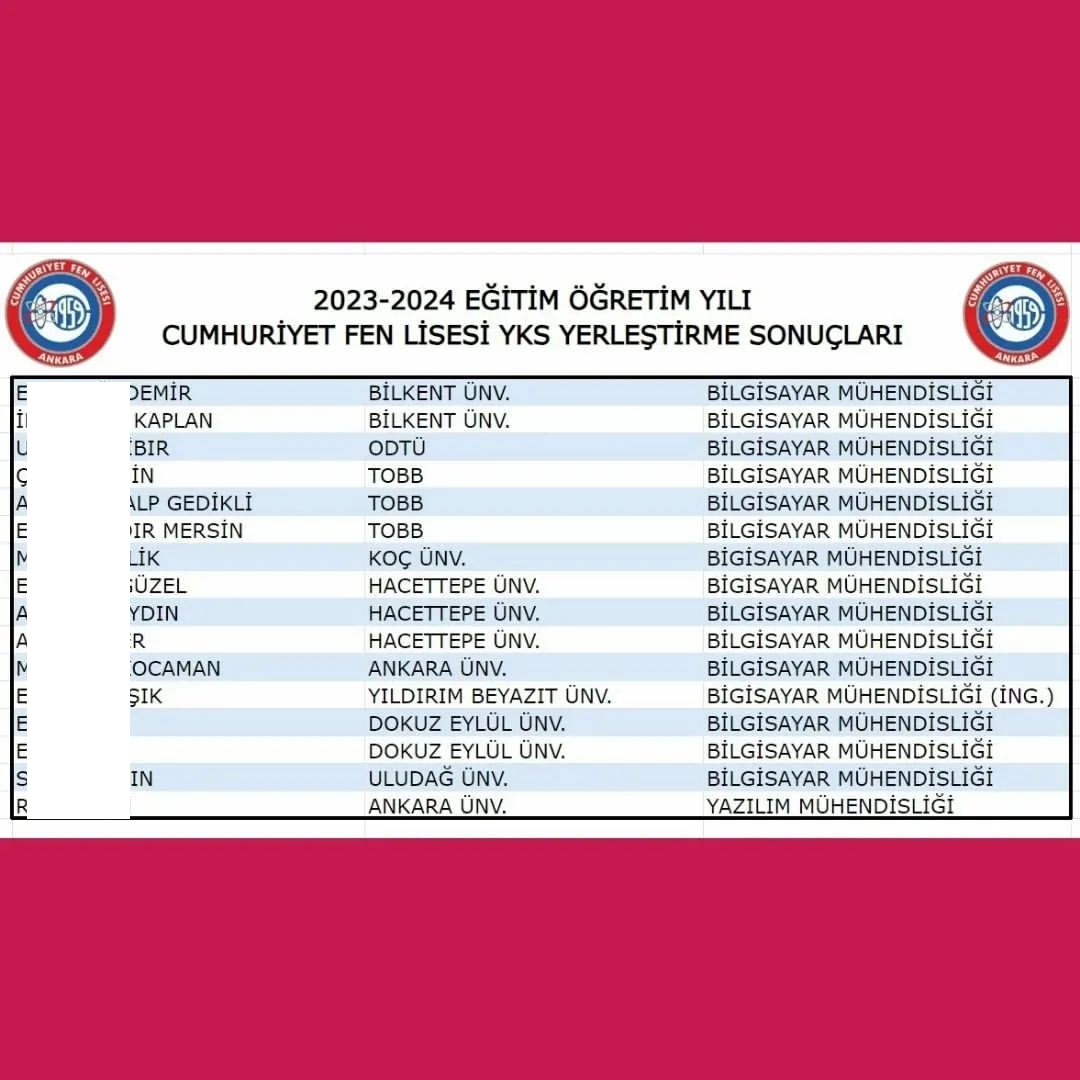 Cumhuriyet Fen Lisesi
