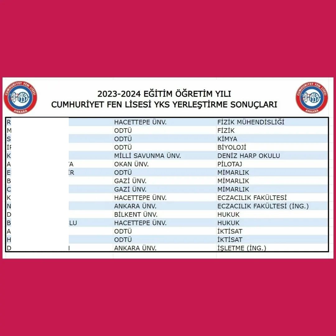 Cumhuriyet Fen Lisesi