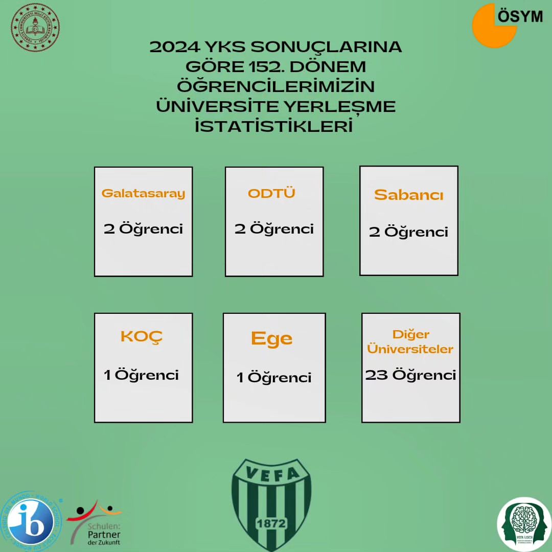 Vefa Lisesi