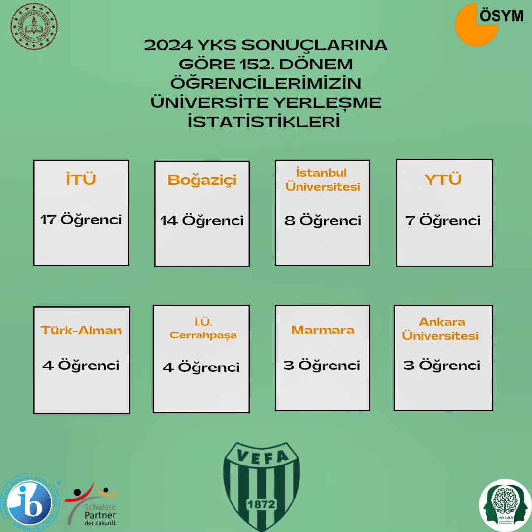 Vefa Lisesi
