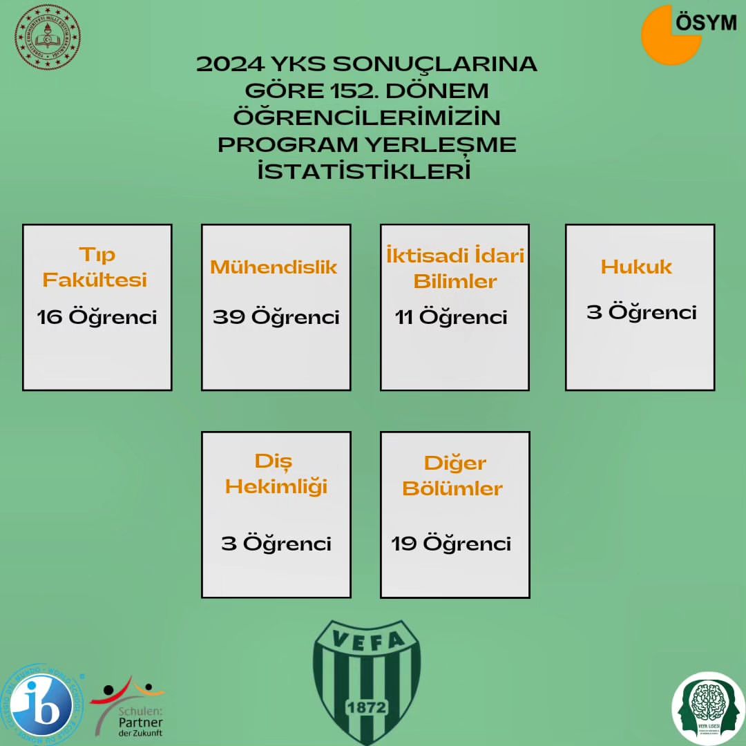 Vefa Lisesi