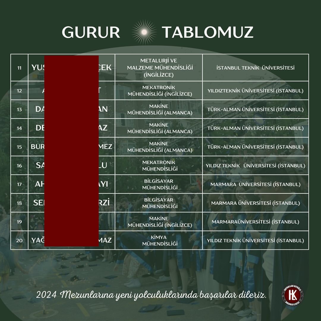 Hayrullah Kefoğlu Anadolu Lisesi
