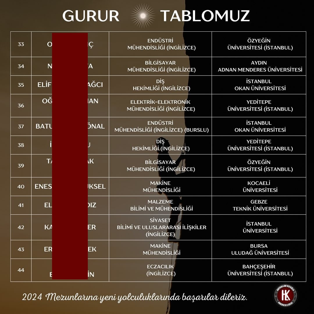 Hayrullah Kefoğlu Anadolu Lisesi