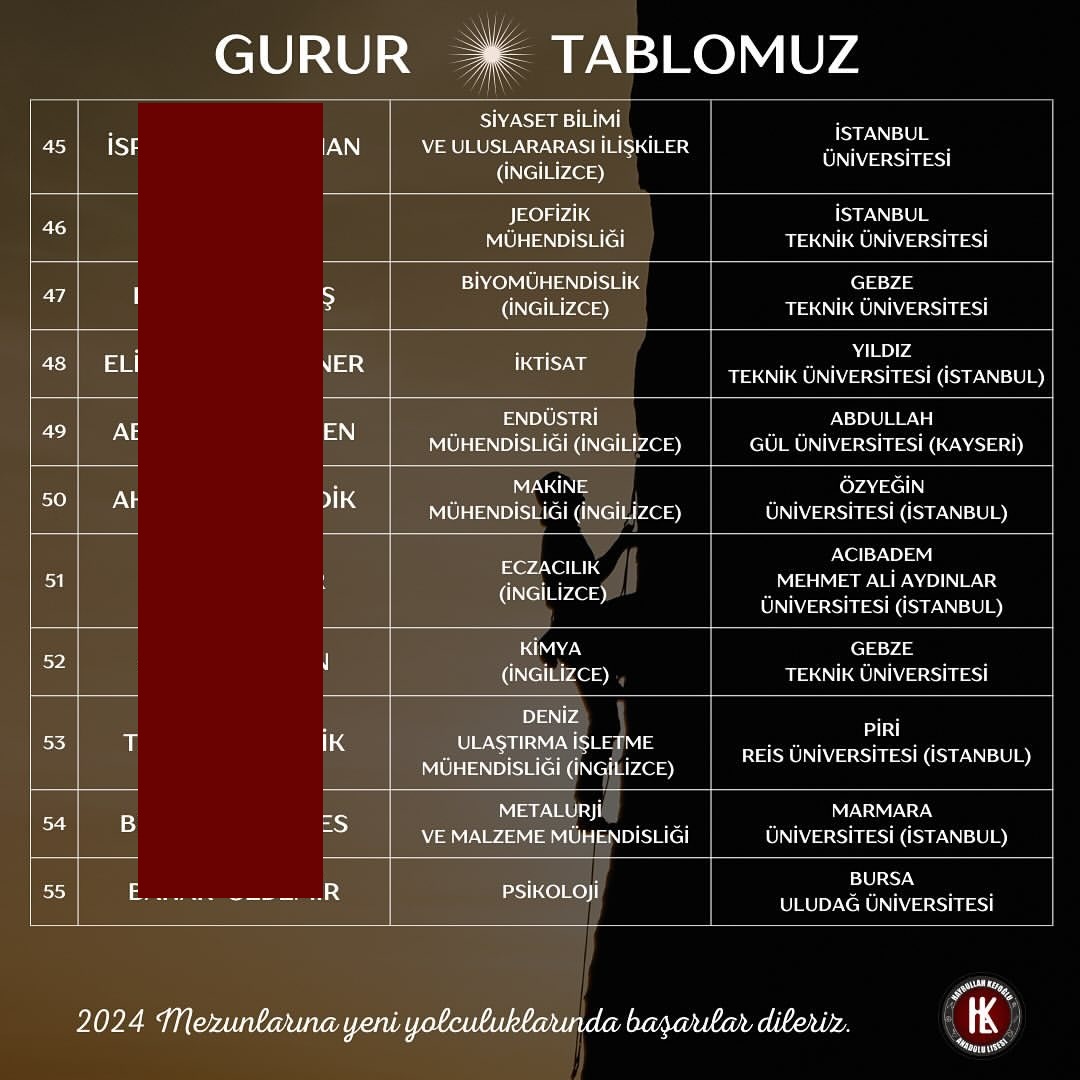 Hayrullah Kefoğlu Anadolu Lisesi