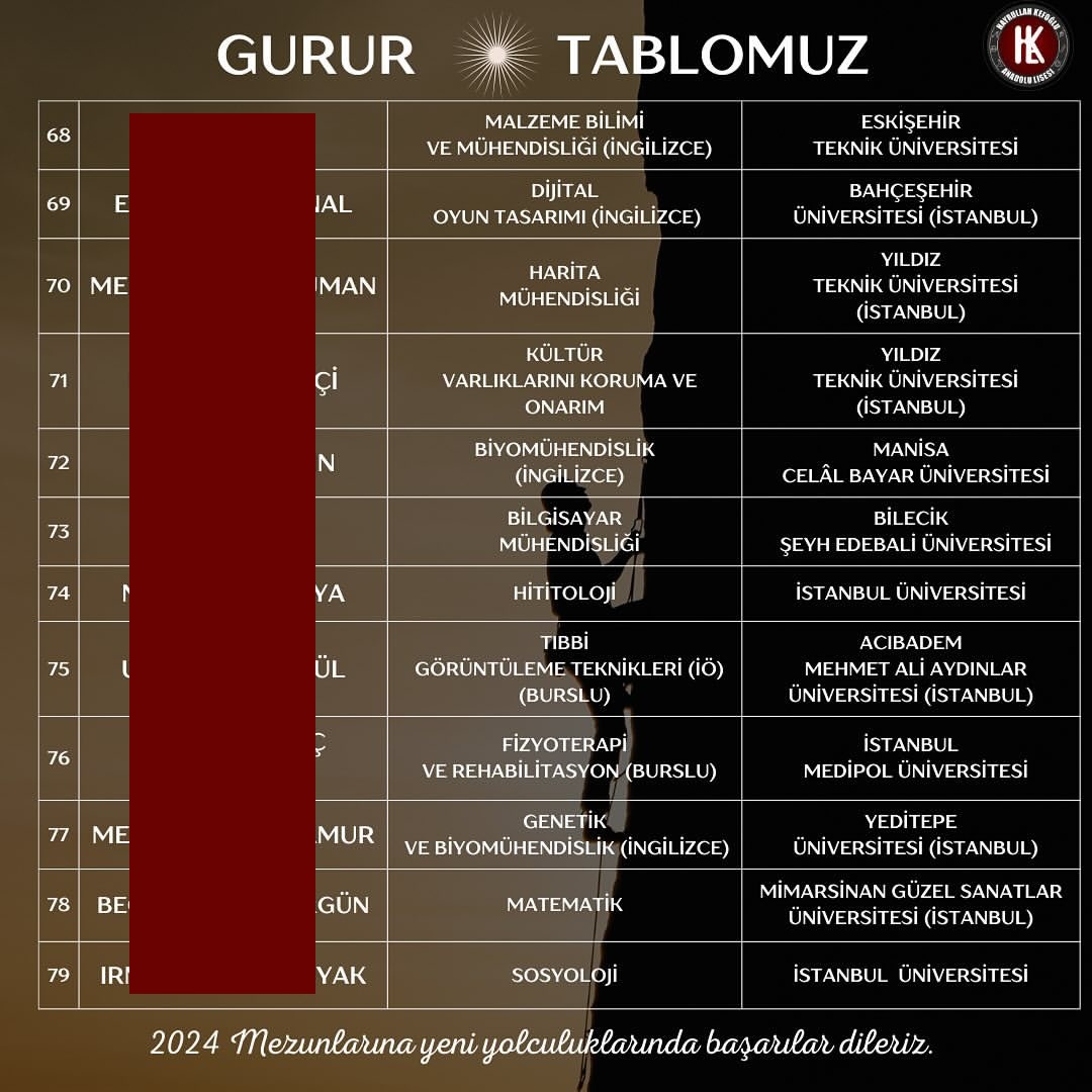 Hayrullah Kefoğlu Anadolu Lisesi