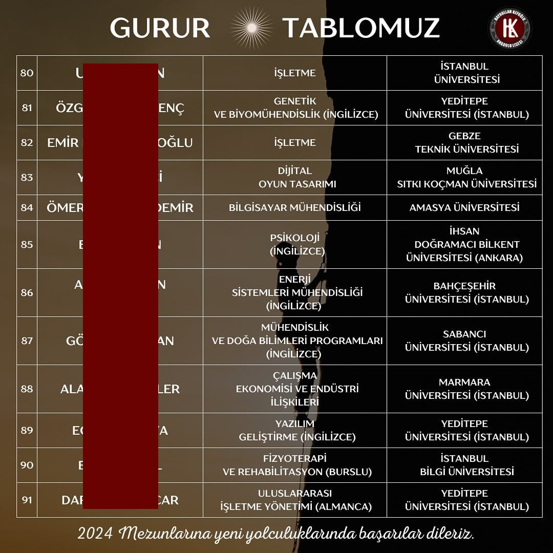 Hayrullah Kefoğlu Anadolu Lisesi