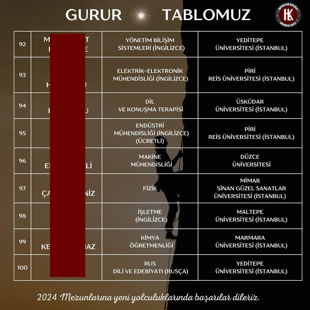 Hayrullah Kefoğlu Anadolu Lisesi