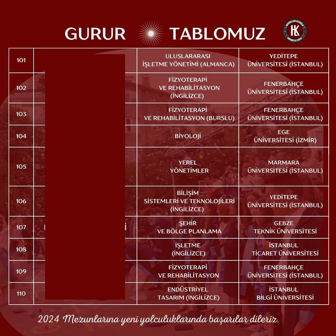 Hayrullah Kefoğlu Anadolu Lisesi