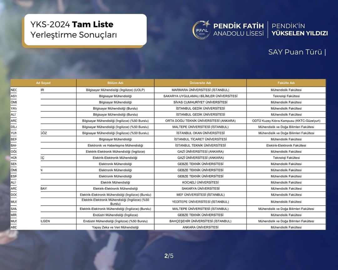 Pendik Fatih Anadolu Lisesi