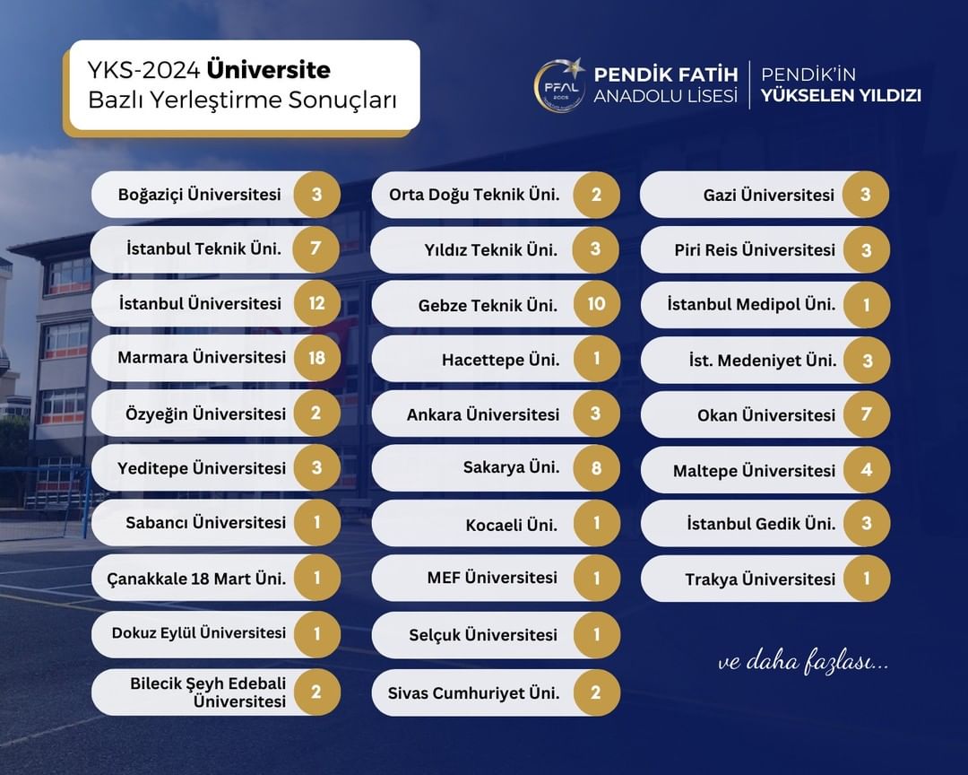 Pendik Fatih Anadolu Lisesi
