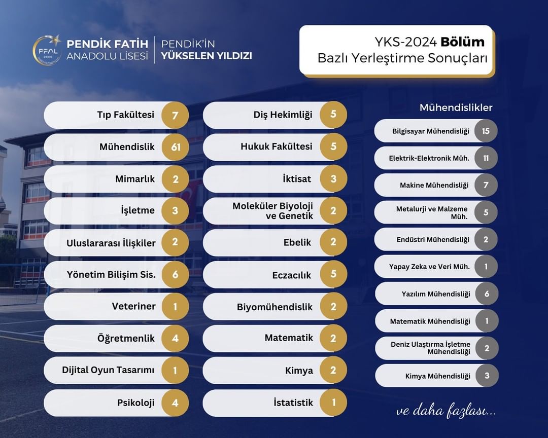 Pendik Fatih Anadolu Lisesi