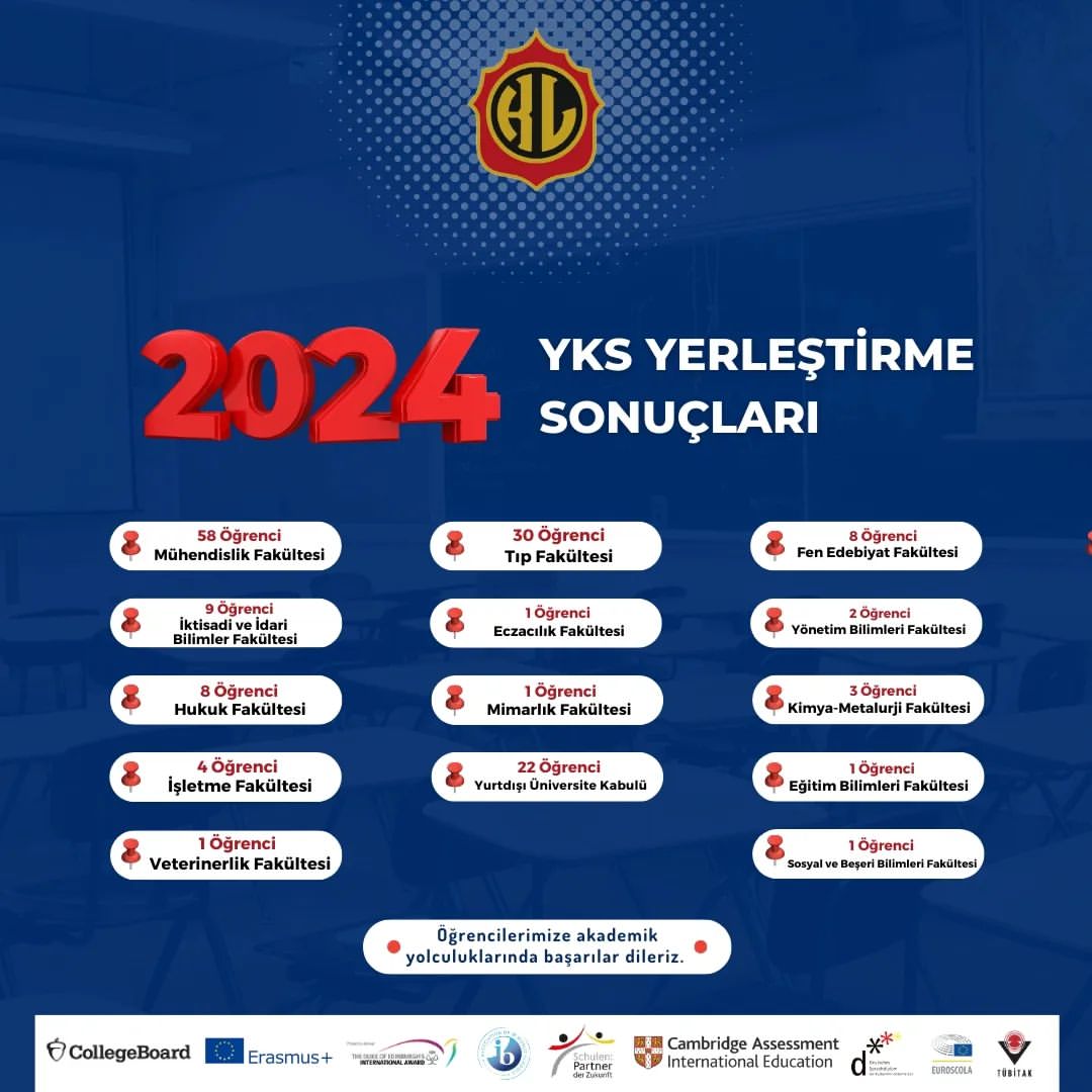 Beşiktaş Kabataş Erkek Lisesi
