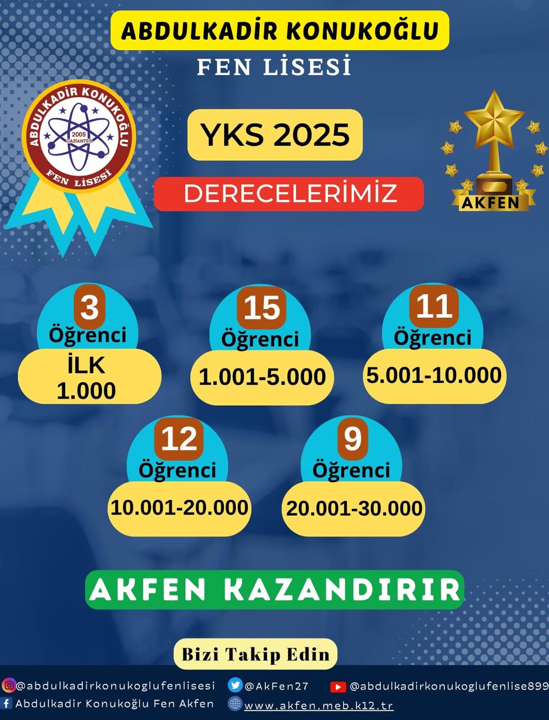 Abdulkadir Konukoğlu Fen Lisesi
