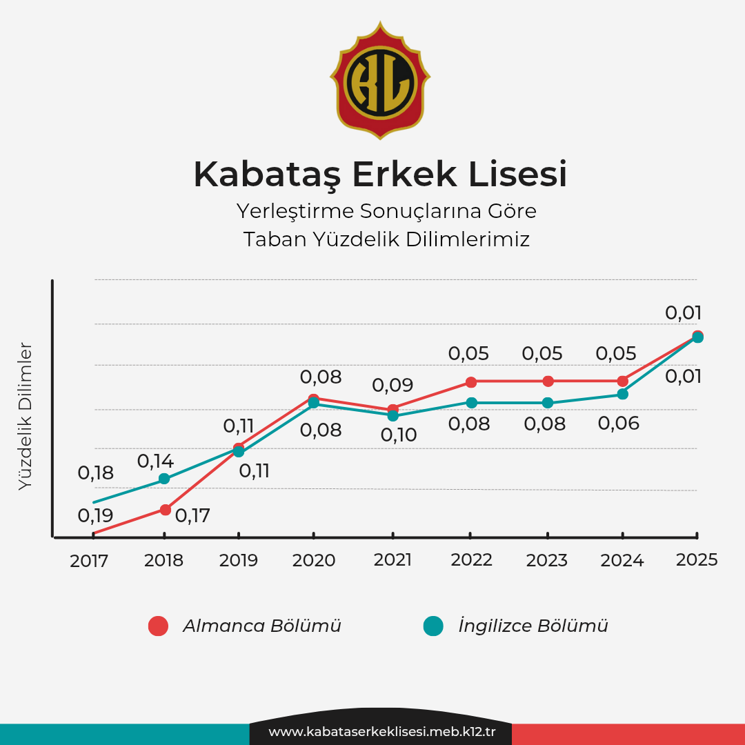 Beşiktaş Kabataş Erkek Lisesi