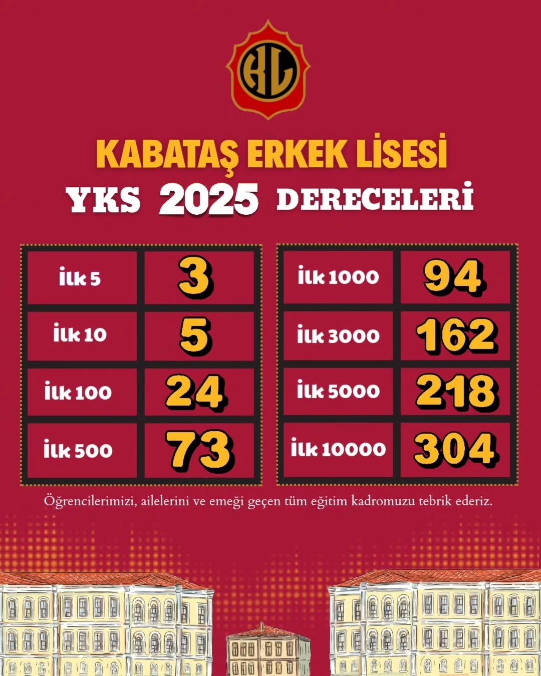 Beşiktaş Kabataş Erkek Lisesi