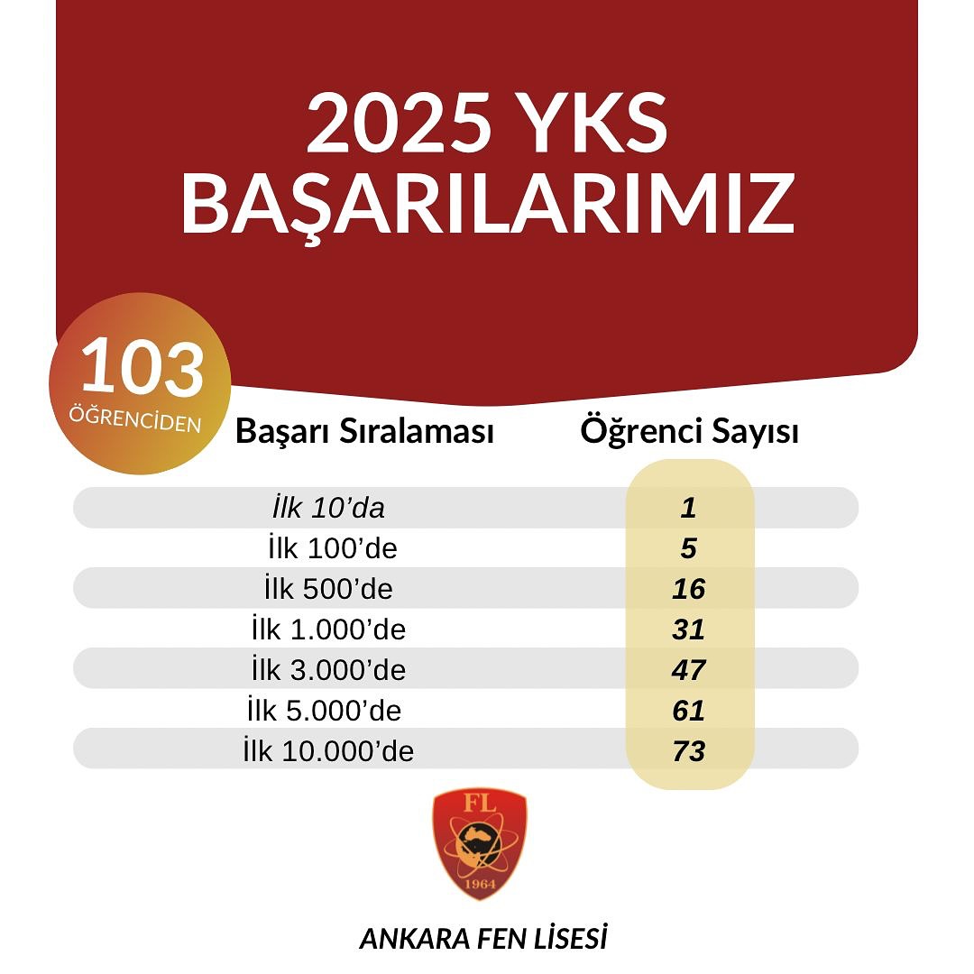 Ankara Fen Lisesi