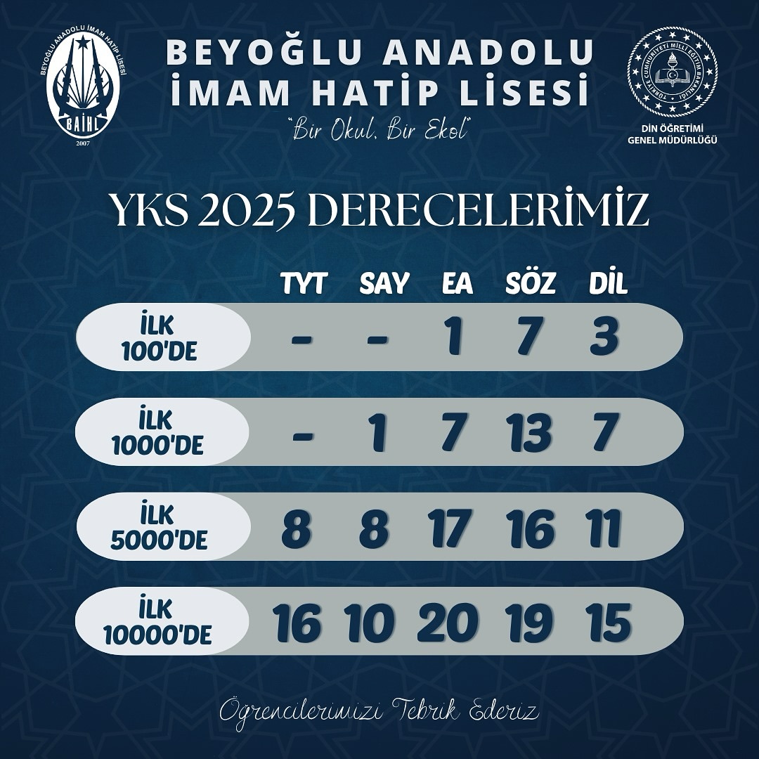 Beyoğlu Anadolu İmam Hatip Lisesi