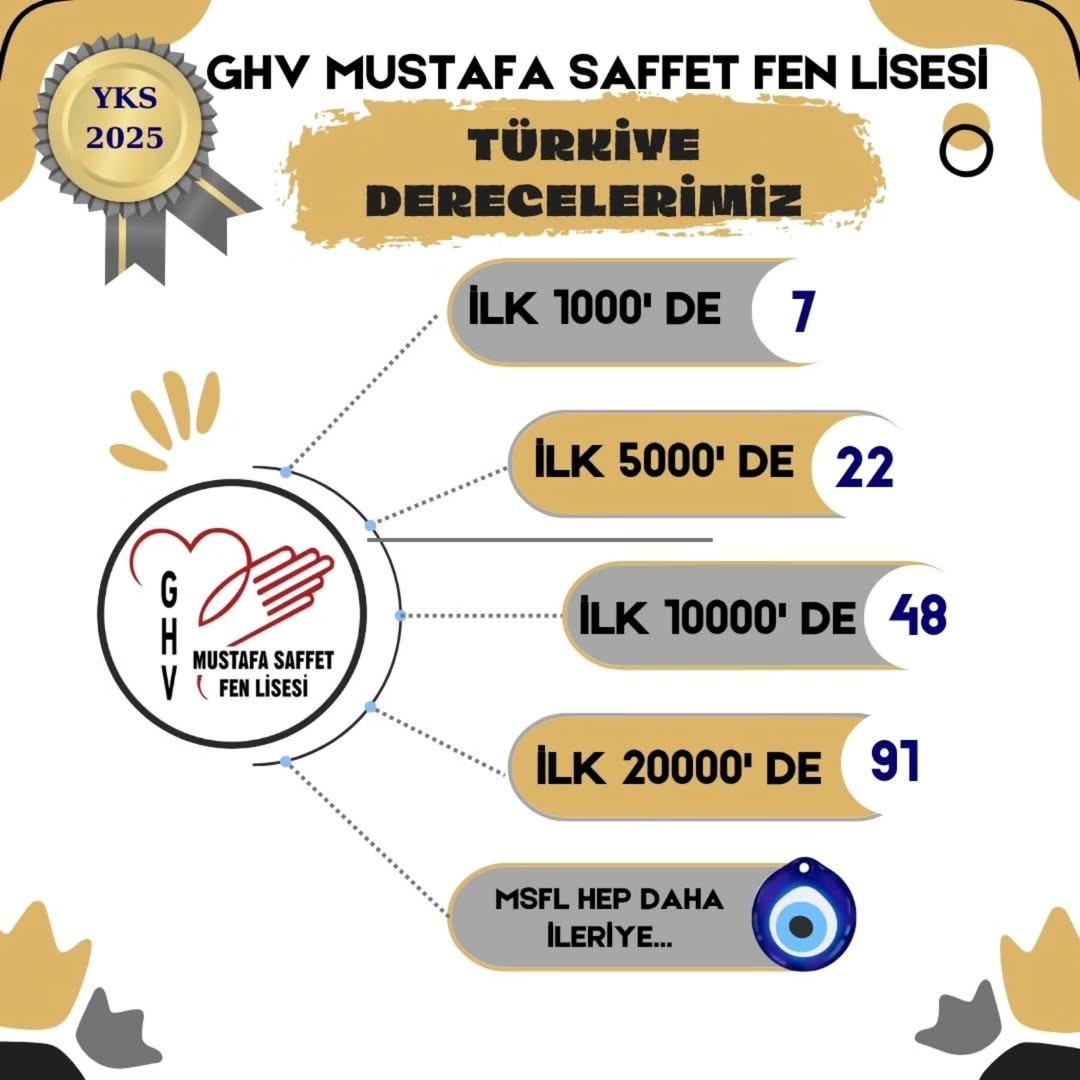 Gönüllü Hizmet Vakfı Mustafa Saffet Fen Lisesi