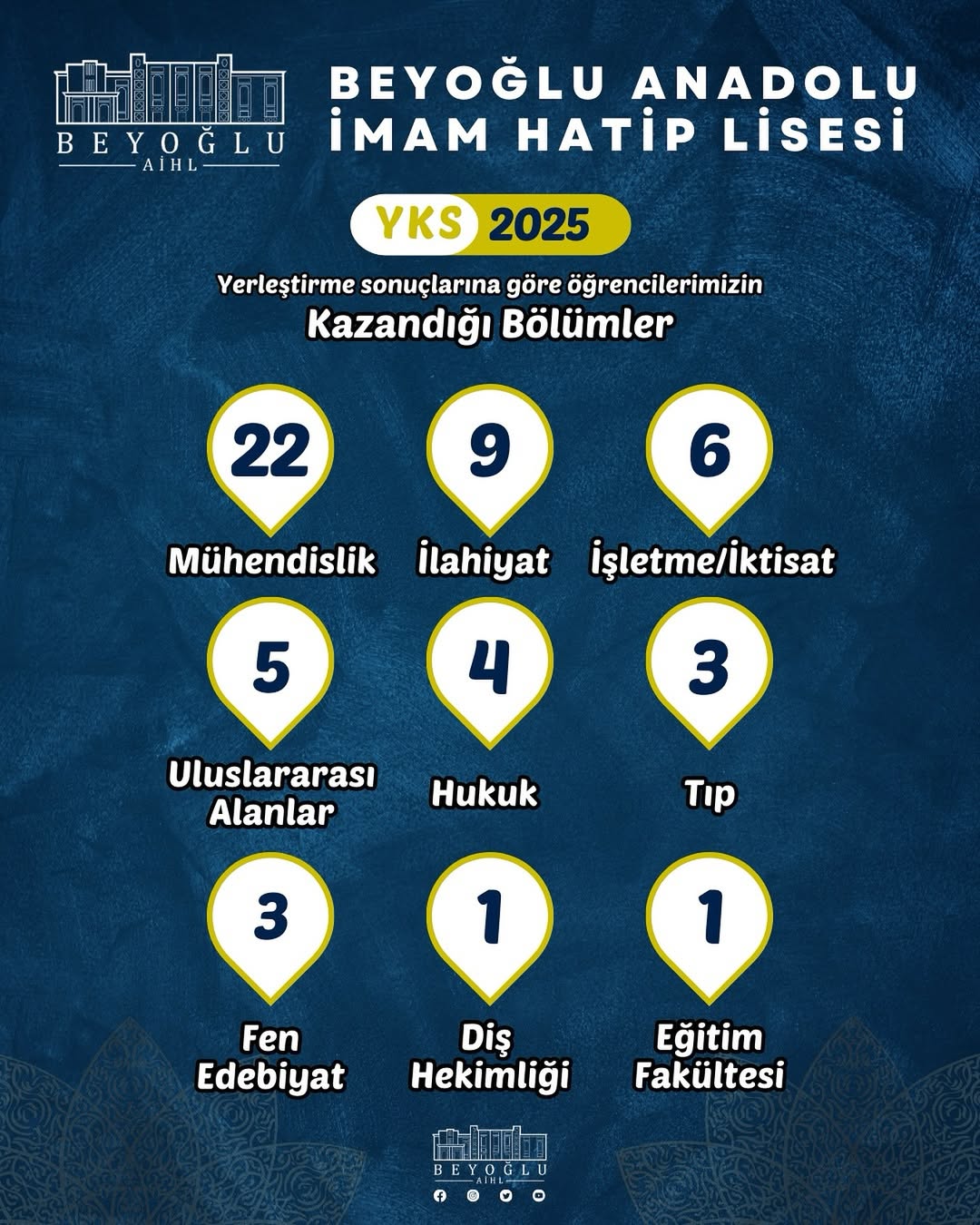 Beyoğlu Anadolu İmam Hatip Lisesi