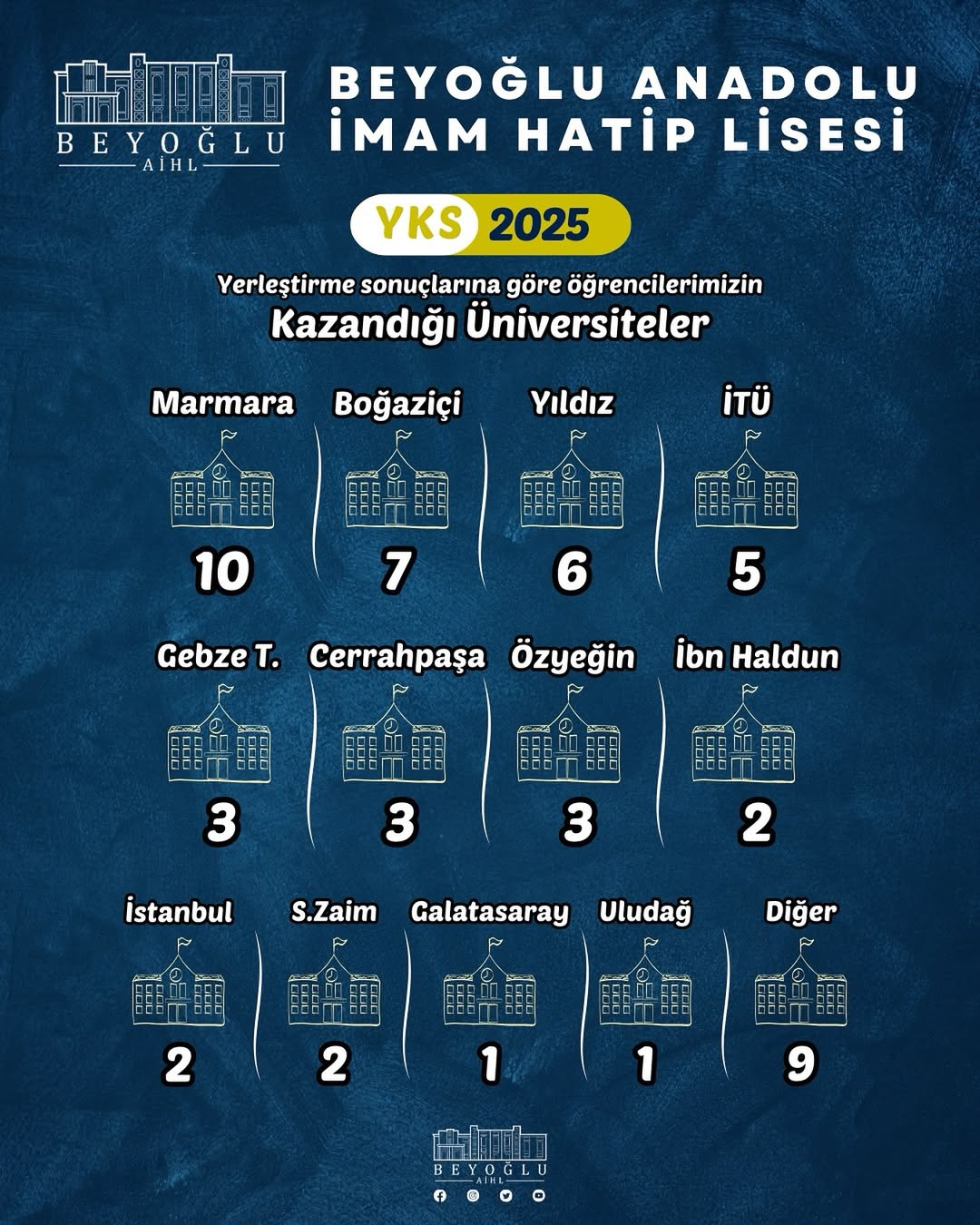 Beyoğlu Anadolu İmam Hatip Lisesi
