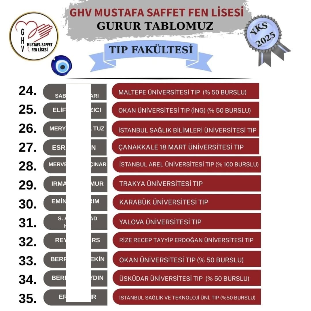 Gönüllü Hizmet Vakfı Mustafa Saffet Fen Lisesi