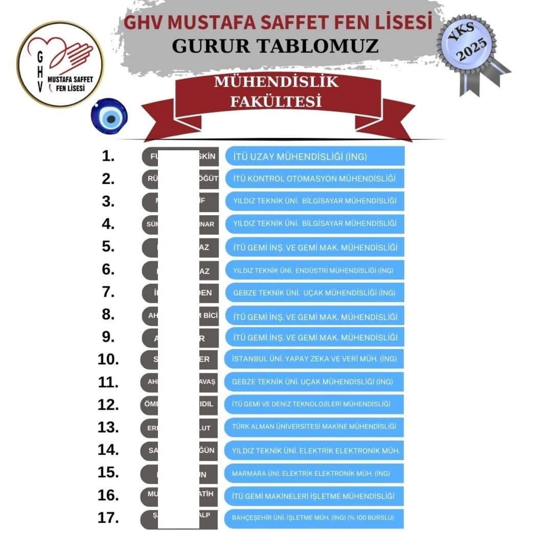 Gönüllü Hizmet Vakfı Mustafa Saffet Fen Lisesi